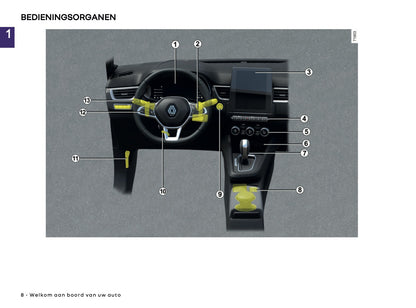 2025-2026 Renault Arkana Owner's Manual | Dutch