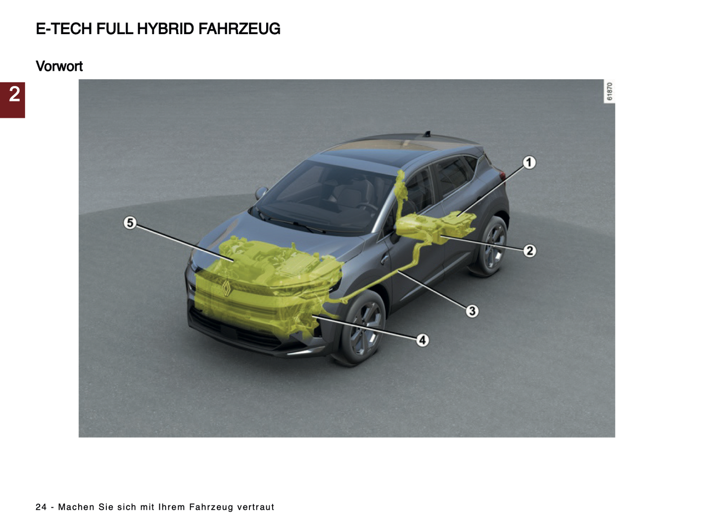 2024 Renault Captur Bedienungsanleitung | Deutsch