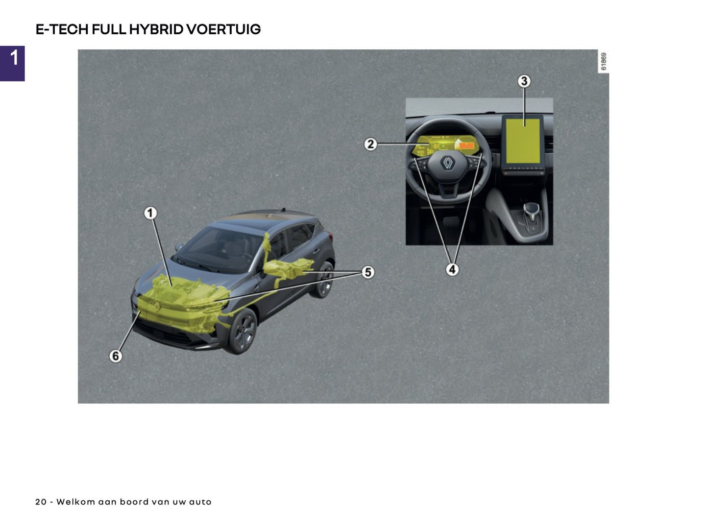 2026 Renault Captur Owner's Manual | Dutch