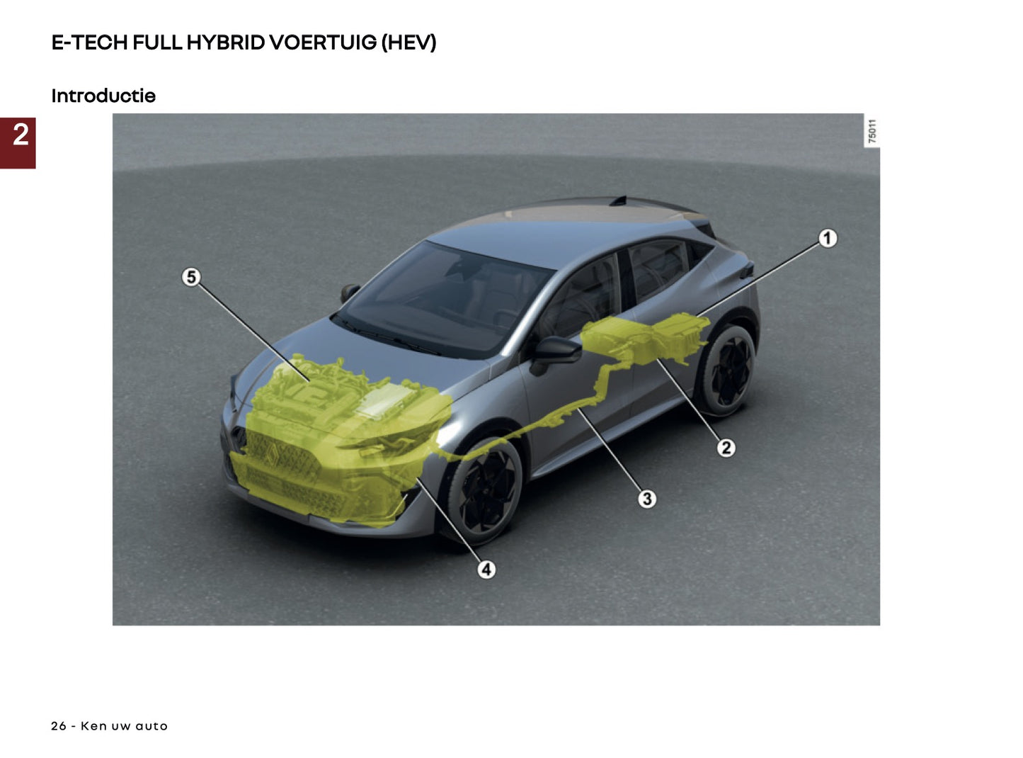 2026 Renault Clio Owner's Manual | Dutch