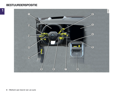 2024-2025 Renault Espace Owner's Manual | Dutch