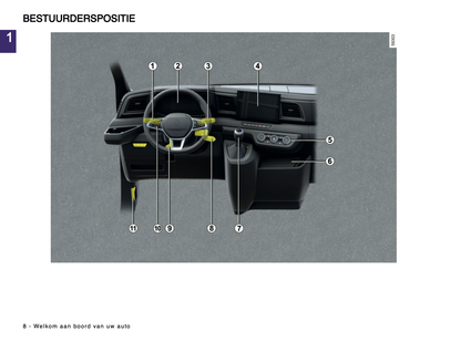 2024-2025 Renault Master Owner's Manual | Dutch