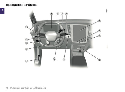 2023-2024 Renault Megane E-Tech Electric Owner's Manual | Dutch