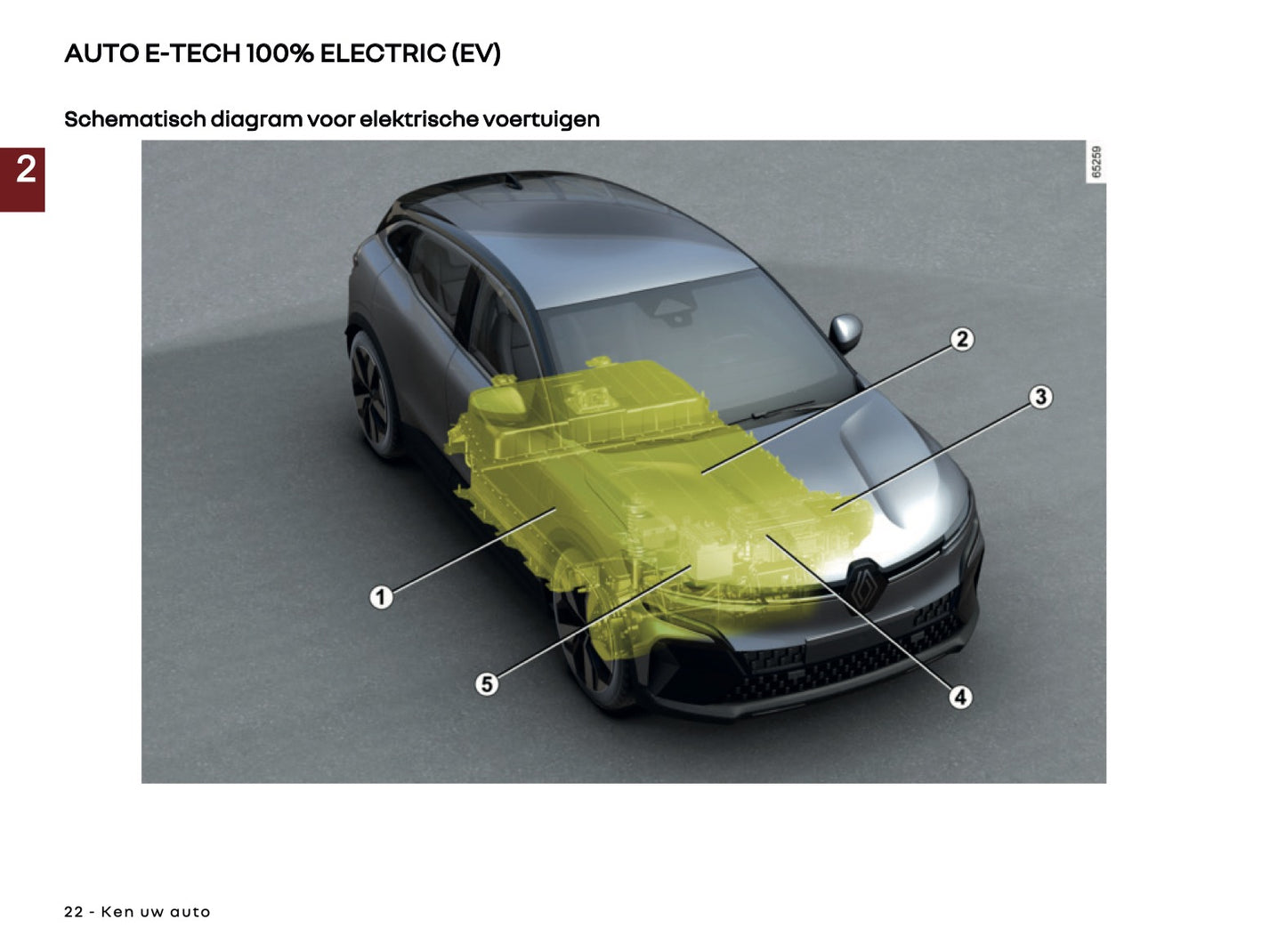 2025-2026 Renault Megane E-Tech Electric Owner's Manual | Dutch