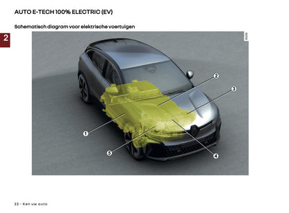 2025-2026 Renault Megane E-Tech Electric Owner's Manual | Dutch