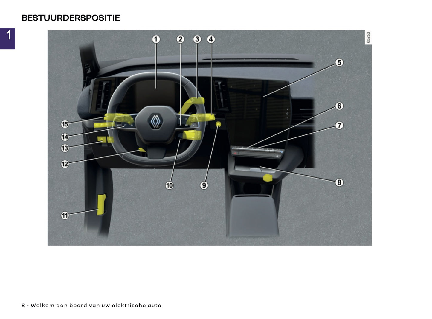 2025-2026 Renault Megane E-Tech Electric Owner's Manual | Dutch