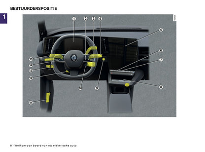 2025-2026 Renault Megane E-Tech Electric Owner's Manual | Dutch