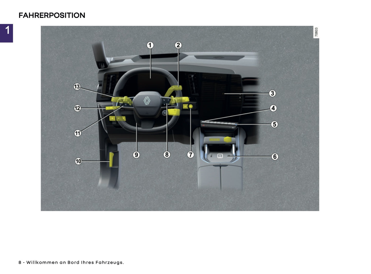 2026 Renault Rafale Owner's Manual | German