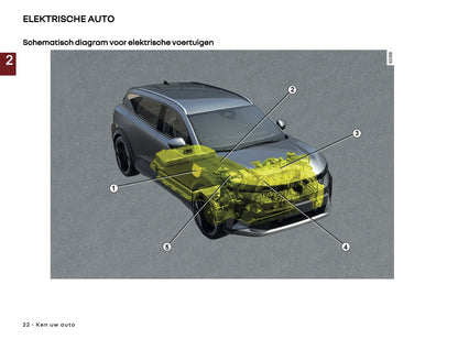 2025-2026 Renault Scenic E-Tech Electric Owner's Manual | Dutch
