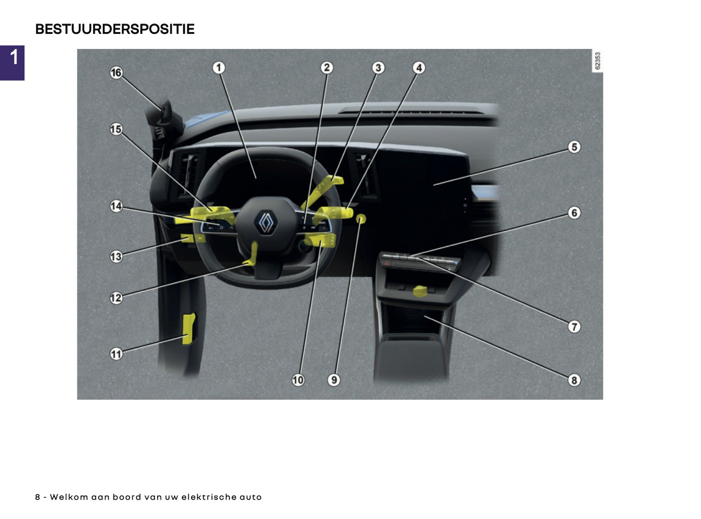 2025-2026 Renault Scenic E-Tech Electric Owner's Manual | Dutch