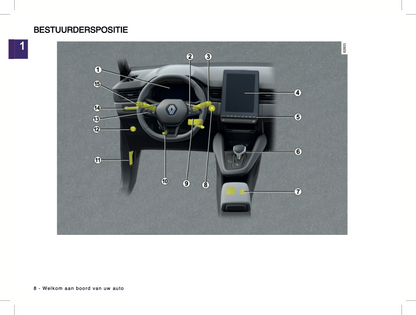 2024-2025 Renault Symbioz Owner's Manual | Dutch