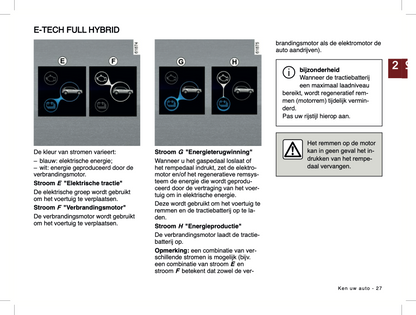 2024-2025 Renault Symbioz Owner's Manual | Dutch