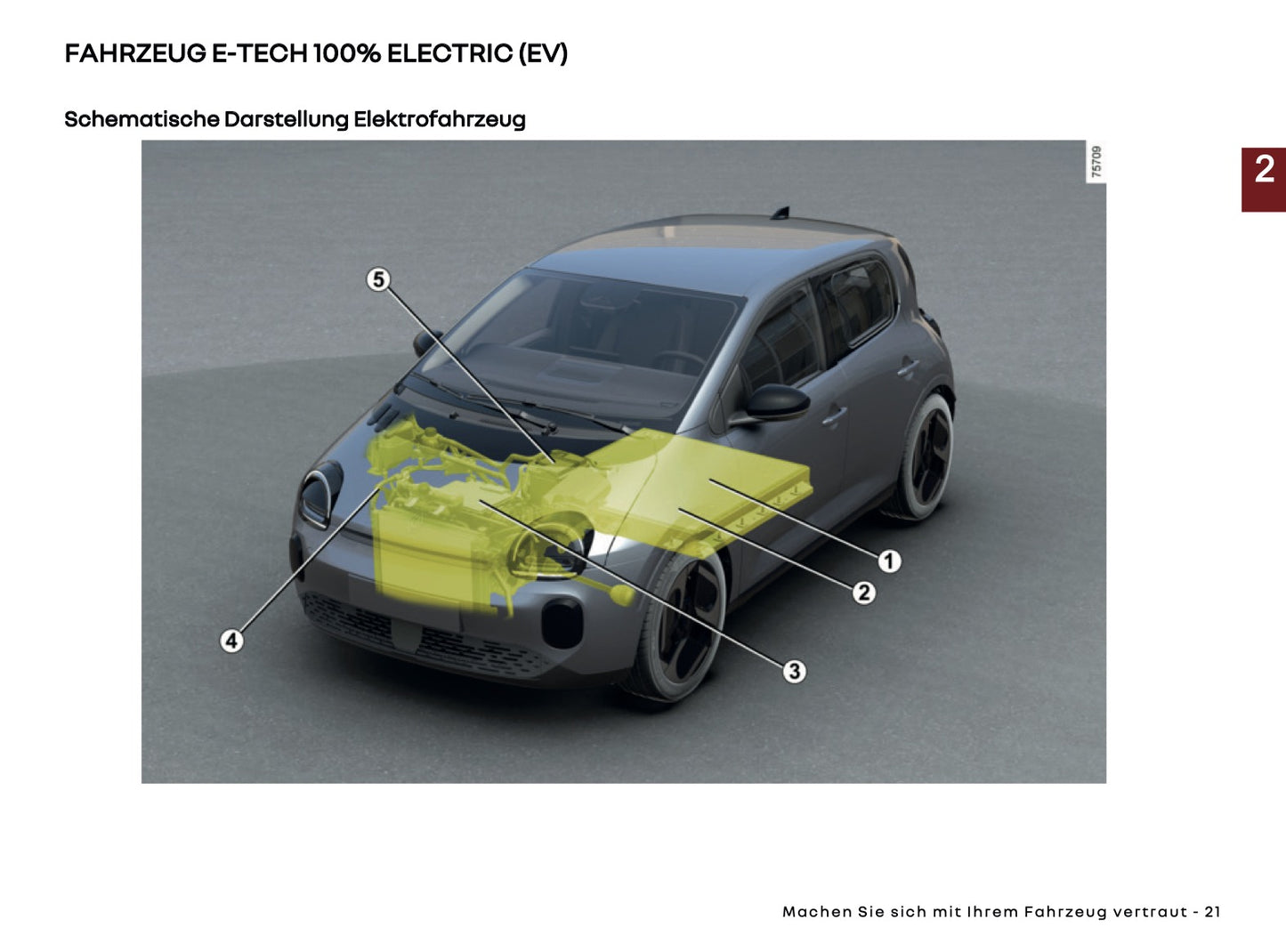 2025-2026 Renault Twingo E-Tech Electric Owner's Manual | German