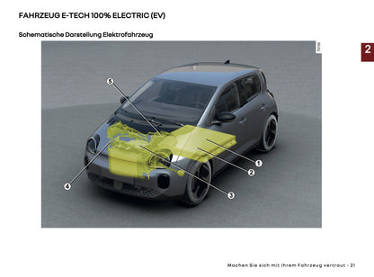 2025-2026 Renault Twingo E-Tech Electric Owner's Manual | German