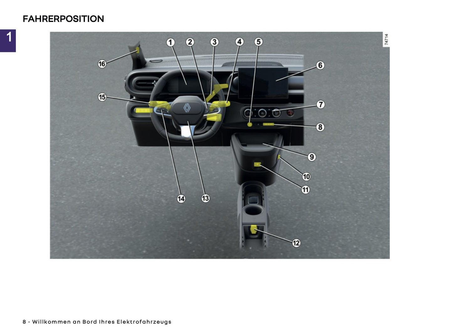 2025-2026 Renault Twingo E-Tech Electric Owner's Manual | German