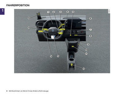 2025-2026 Renault Twingo E-Tech Electric Owner's Manual | German