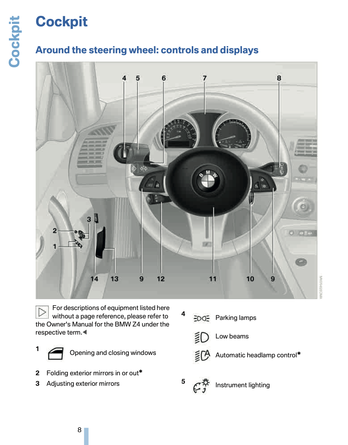 2008 BMW Z4 M Owner's Manual Supplement | English