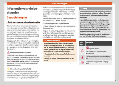 2025 Seat Arona Owner's Manual | Dutch