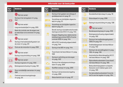2026 Seat Arona Owner's Manual | Dutch