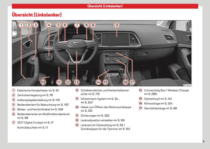 2026 Seat Ateca Owner's Manual | German