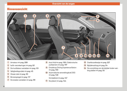 2025 Seat Ateca Owner's Manual | Dutch