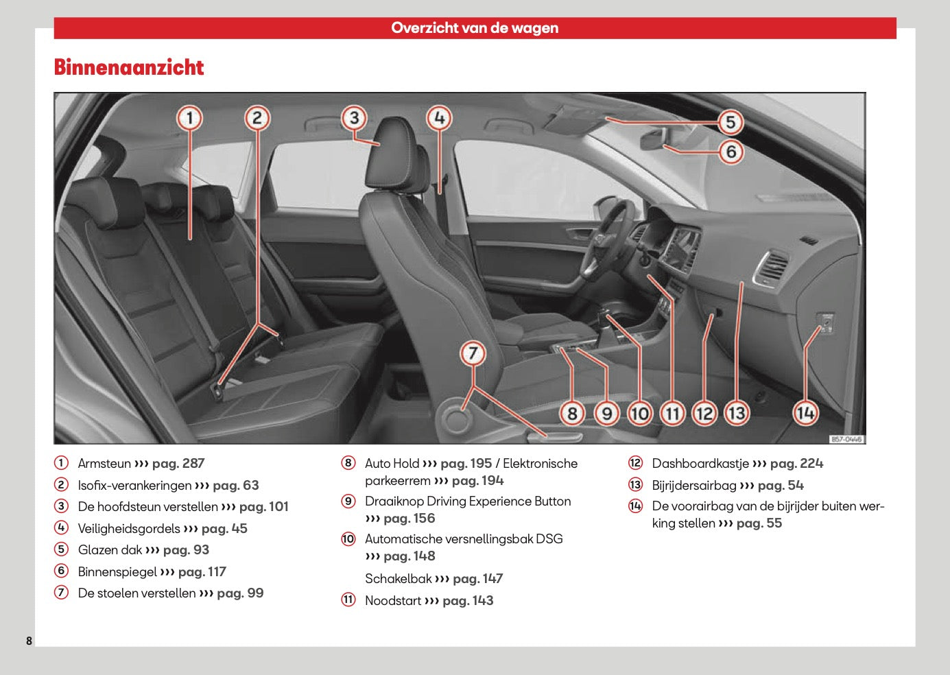 2026 Seat Ateca Owner's Manual | Dutch
