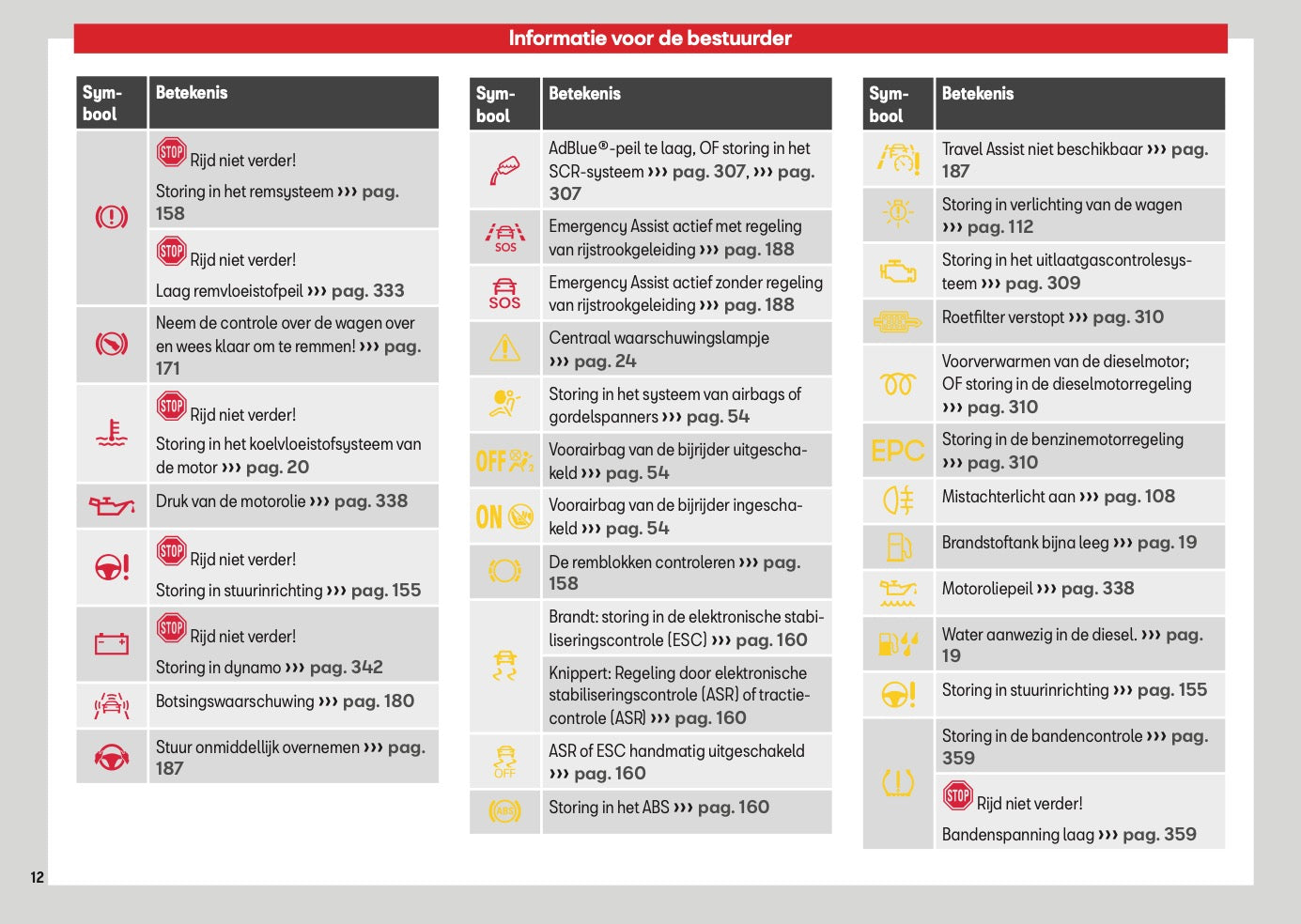 2026 Seat Ateca Owner's Manual | Dutch