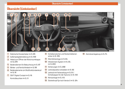 2025 Seat Ibiza Bedienungsanleitung | Deutsch
