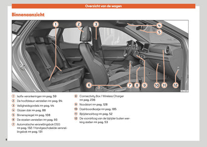 2025 Seat Ibiza Owner's Manual | Dutch