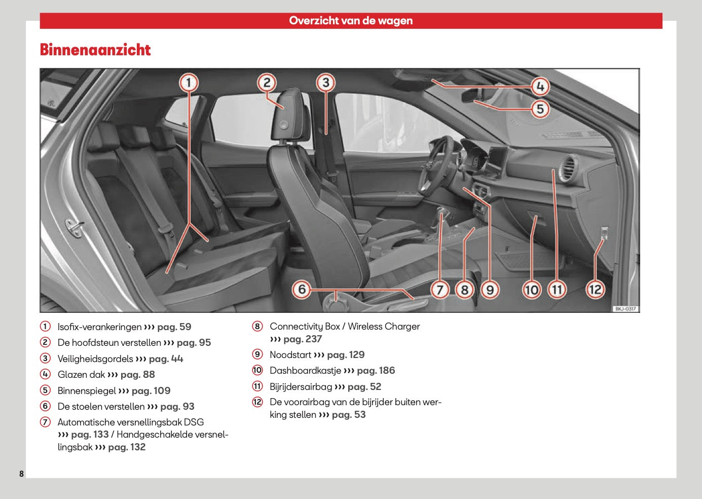 2026 Seat Ibiza Owner's Manual | Dutch
