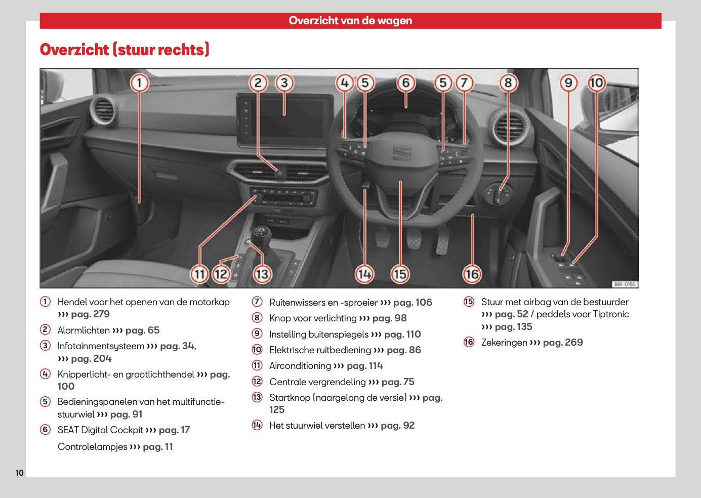 2026 Seat Ibiza Owner's Manual | Dutch