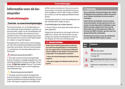 2026 Seat Ibiza Owner's Manual | Dutch