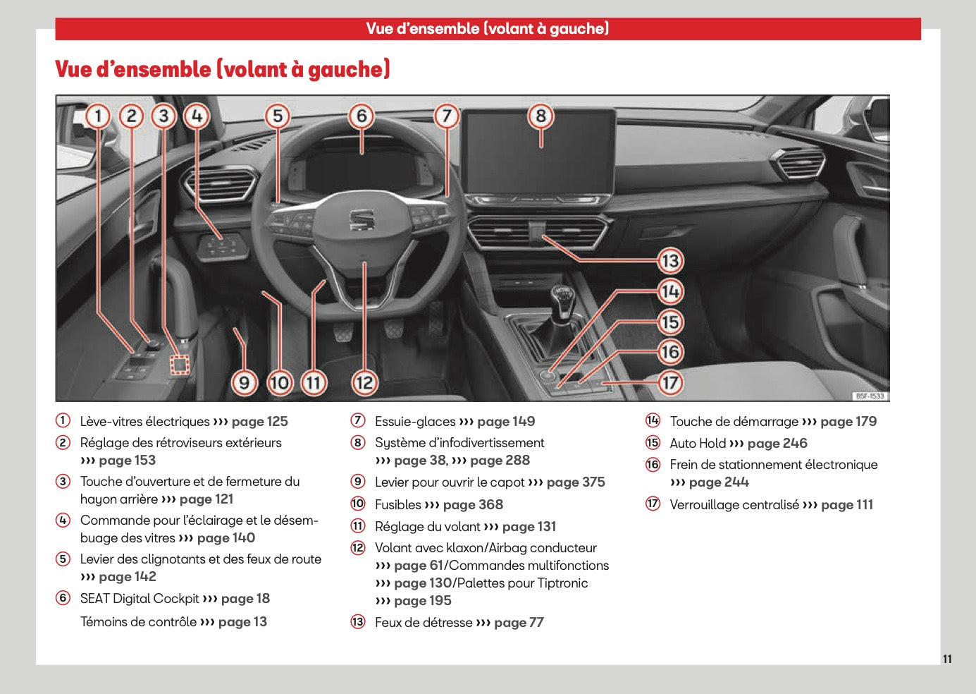 2026 Seat Leon/Leon Sportstourer Owner's Manual | French