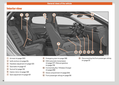 2025 Seat Leon Owner's Manual | English