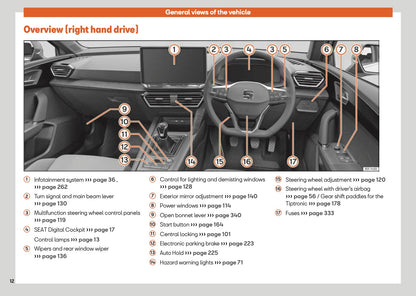 2025 Seat Leon Owner's Manual | English
