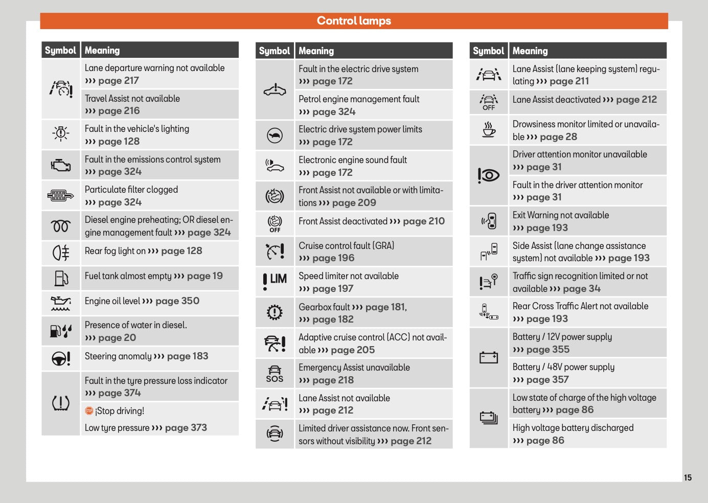2025 Seat Leon Owner's Manual | English
