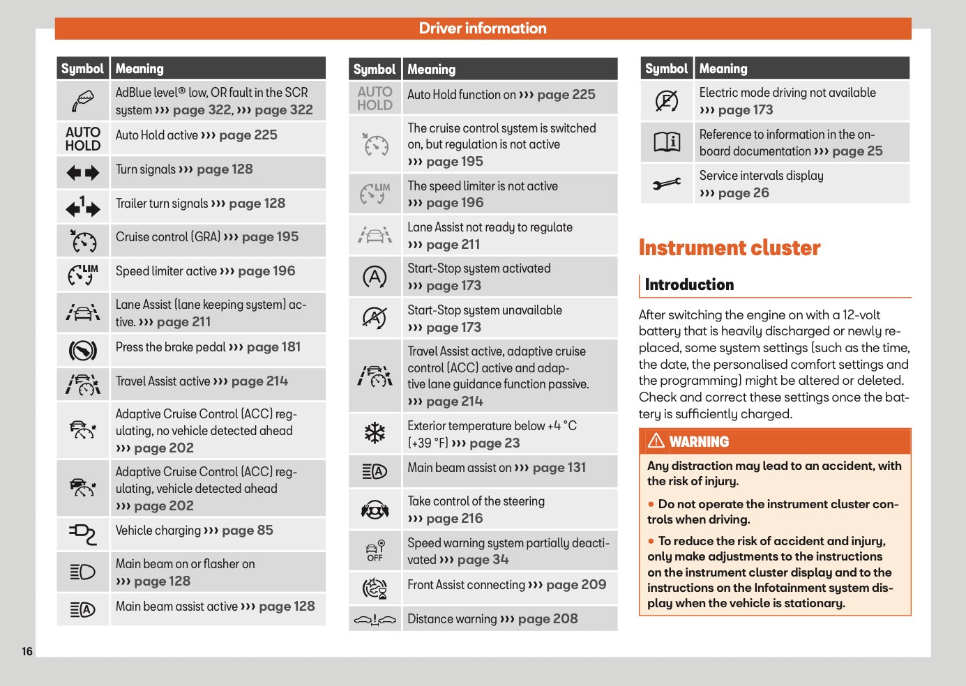 2025 Seat Leon Owner's Manual | English