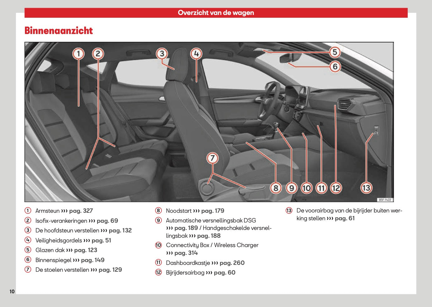 2026 Seat Leon/Leon Sportstourer Owner's Manual | Dutch