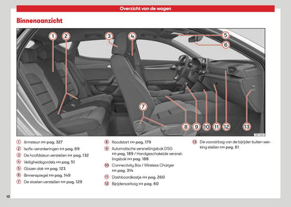 2026 Seat Leon/Leon Sportstourer Owner's Manual | Dutch