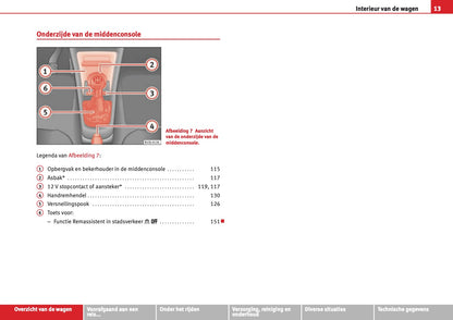 2012 Seat Mii Owner's Manual | Dutch