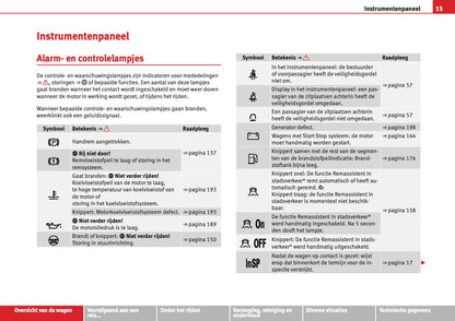 2012-2013 Seat Mii Owner's Manual | Dutch