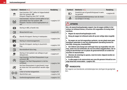 2012-2013 Seat Mii Owner's Manual | Dutch