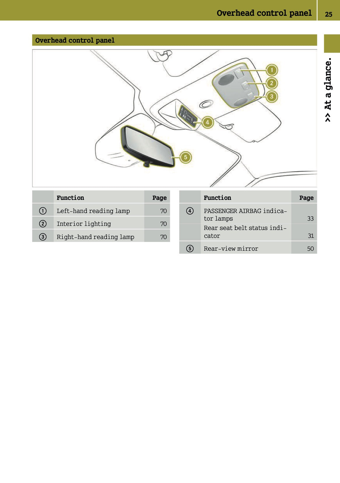 2015-2016 Smart ForFour Owner's Manual | English