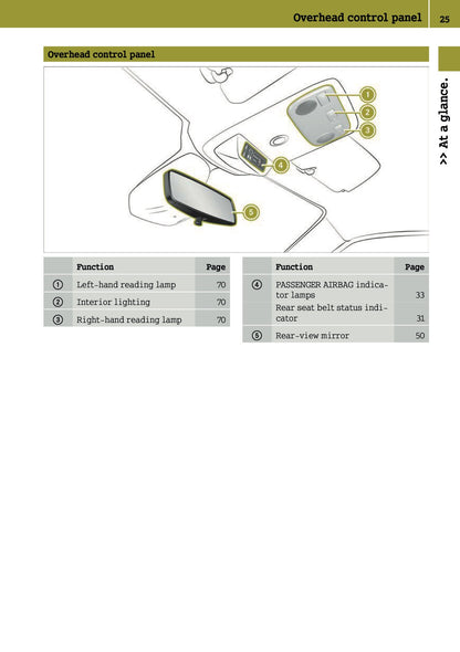 2015-2016 Smart ForFour Owner's Manual | English