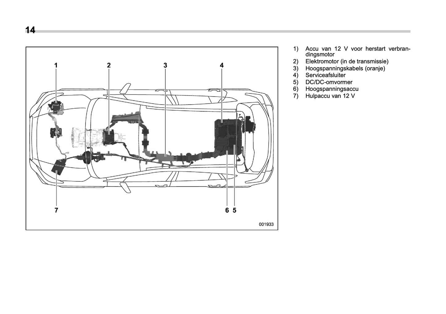 2022 Subaru Forester e-BOXER Owner's Manual | Dutch