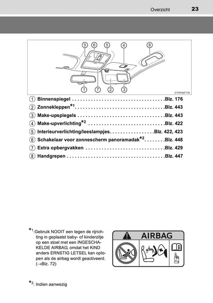2016-2017 Toyota Auris Hybrid Touring Sports Owner's Manual | Dutch