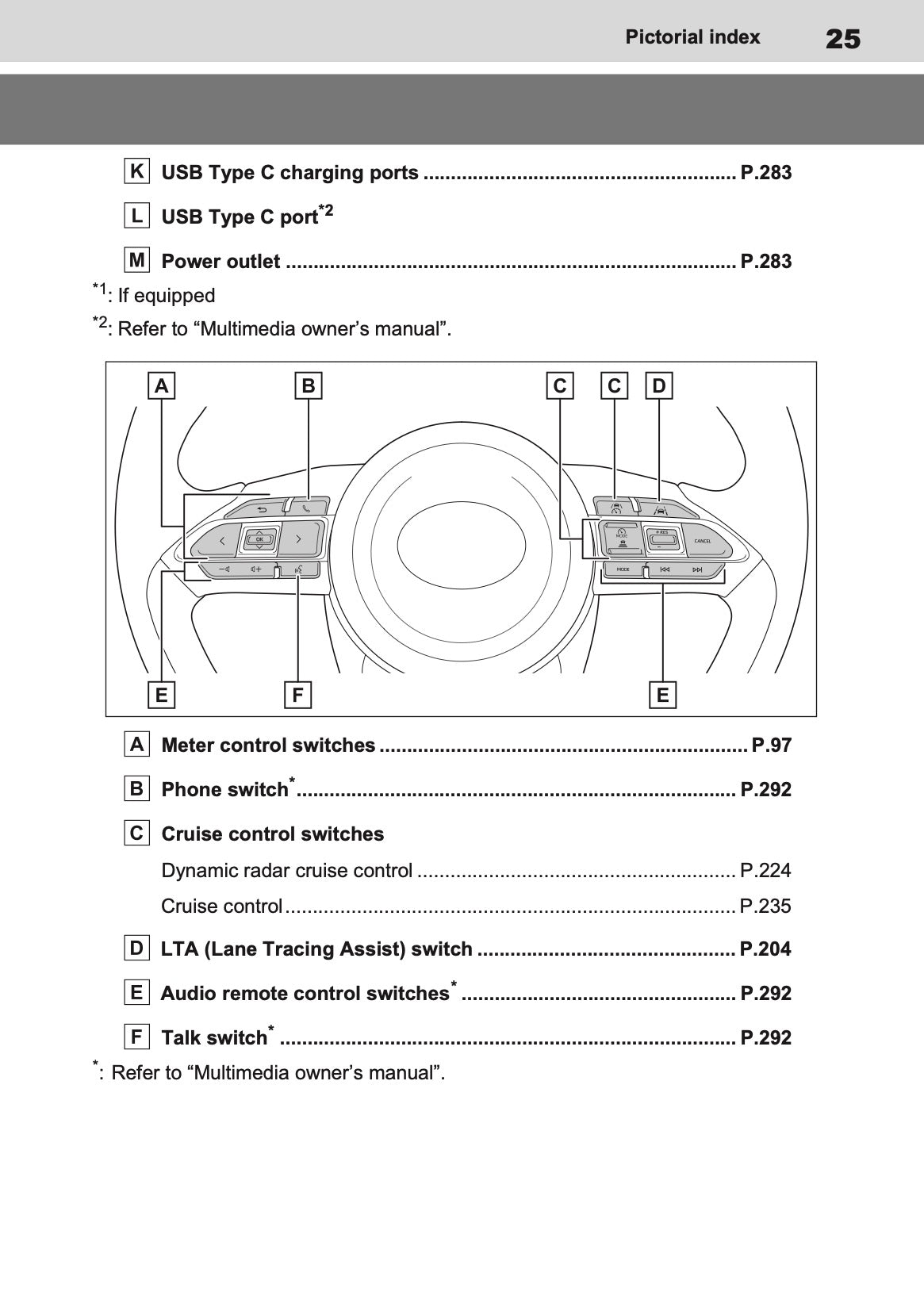 2025-2026 Toyota Aygo X Owner's Manual | English