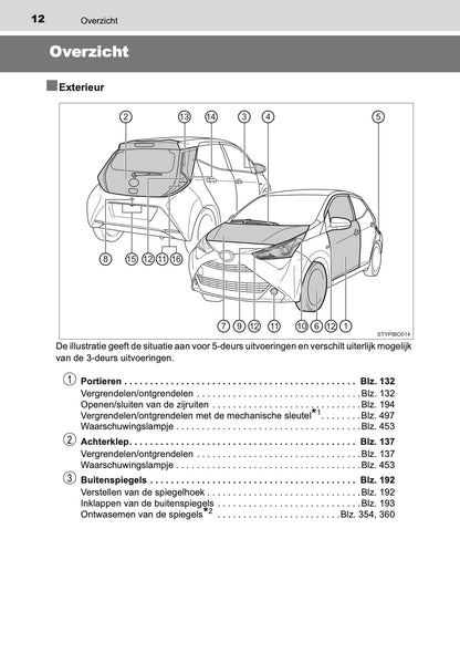 2020-2021 Toyota Aygo Owner's Manual | Dutch