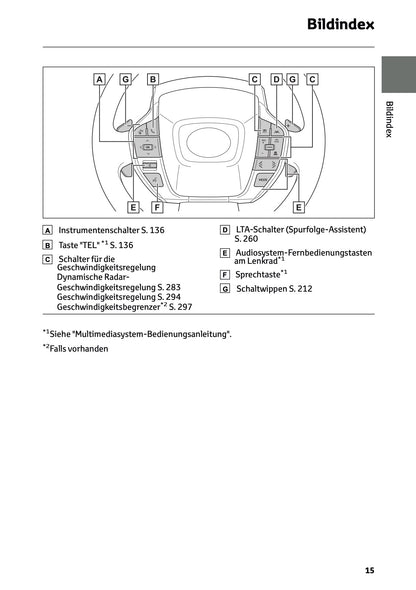 2025 Toyota bZ4X Bedienungsanleitung | Deutsch