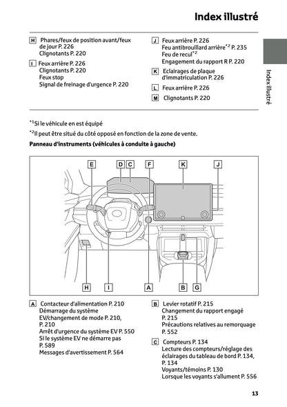 2025 Toyota bZ4X Owner's Manual | French